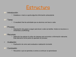 Estructura Introducción: Establece o marco e aporta algunha información antecedente   Tarea: O resultado final da actividade que os alumnos van levar a cabo   Proceso: Descripción dos pasos a seguir para levar a cabo as tarefas. Inclúe os recursos e o andamiaxe  (scaffolding) . Recursos: Selección de enlaces ós sitios de interese para encontrar a información relevante.  Este elemento forma parte do apartado do proceso.  Avaliación: Explicación de como será evaluada a realización da tarefa  Conclusión: Recuerda o que se aprendeu e anima a continuar ca aprendizaxe   