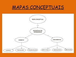 MAPAS CONCEPTUAIS 