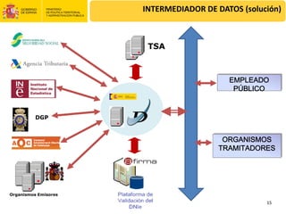 INTERMEDIADOR DE DATOS (solución)



                       TSA



                                          EMPLEADO
                                           PÚBLICO


          DGP



                                         ORGANISMOS
                                        TRAMITADORES




Organismos Emisores

                                                   15
 