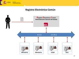 Registro Electrónico Común

                Registro Electrónico Común
              Administración General del Estado




                 R E D                     S A R A




Ministerio    Ministerio                CCAA         EELL

                                                            17
 