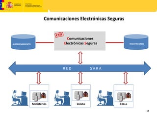 Comunicaciones Electrónicas Seguras


                                    Comunicaciones 
ALMACENAMIENTO                    Electrónicas Seguras                        REGISTRO (REC)




                                  R E D                     S A R A




                 Ministerios                 CCAAs                    EELLs

                                                                                               18
 