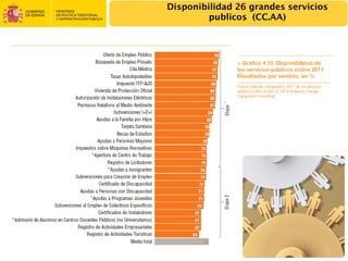 Disponibilidad 26 grandes servicios
         publicos (CC.AA)




                                  25
 