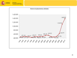 Número de aplazamientos solicitados




                                      35
 