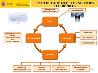 CICLO DE CALIDAD DE LOS SERVICIOS
                                           ELECTRÓNICOS
                                           REINGENIERIA
                                                                            COPRODUCCIÓN
                                         REDUCCIÓN CARGAS




                                               DISEÑO




                                                                                            USABILIDAD
PROPORCIONALIDAD 
     ENTRE 
SEGURIDAD/RIESGO        DISPONIBILIDAD                            MEJORAS                  ACCESIBILIDAD
      PARA 
 ACCESO SERVICIO
                                                                                        SIMPLIFICACIÓN




                                               REVISIÓN




              FORMACIÓN             DIFUSIÓN                 MÉTRICAS         CALIDAD/ OPINIÓN
          EMPLEADOS PÚBLICOS        SOCIEDAD              DE USO/AHORRO           USUARIOS           40
 