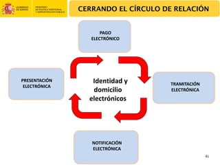 CERRANDO EL CÍRCULO DE RELACIÓN


                      PAGO 
                  ELECTRÓNICO




PRESENTACIÓN      Identidad y       TRAMITACIÓN 
 ELECTRÓNICA
                  domicilio         ELECTRÓNICA
                 electrónicos




                  NOTIFICACIÓN 
                  ELECTRÓNICA
                                                   41
 