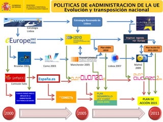 POLITICAS DE eADMINISTRACION DE LA UE
                                           Evolución y transposición nacional

                                               Estrategia Renovada de 
                                                        Lisboa
                  Estrategia 
                  Lisboa


                       2002
                       2005
                                                                     Plan eAdm                    Plan Acción EU
                                                                        i2010                       2011‐2015




       Bruselas 2001            Como 2003    Manchester 2005               Lisboa 2007   Malmö 
                                                                                          2009



                              España.es
  Comisión Soto


                                                                  PLAN
                                                                  DESARROLLO
                                                                  LEY 11/2007                 PLAN DE 
                                                                  (2008-2009)
                                                                                            ACCIÓN 2015


2000                                              2005                                                2011
                                                                                                       45
 