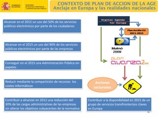 CONTEXTO DE PLAN DE ACCION DE LA AGE
                                  Anclaje en Europa y las realidades nacionales


Alcanzar en el 2015 un uso del 50% de los servicios 
públicos electrónicos por parte de los ciudadanos




Alcanzar en el 2015 un uso del 90% de los servicios 
públicos electrónicos por parte de las empresas



Conseguir en el 2015 una Administración Pública sin 
papeles



Reducir mediante la compartición de recursos  los            Acciones 
costes informáticos                                         sectoriales


Contribuir a alcanzar en 2012 una reducción del         Contribuir a la disponibilidad en 2015 de un 
30% de las cargas administrativas de las empresas       grupo de servicios transfronterizos claves 
sin alterar los objetivos subyacentes de la normativa   en Europa
                                                                                                  47
 