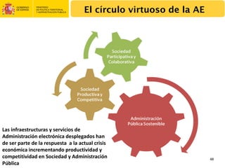 El círculo virtuoso de la AE




Las infraestructuras y servicios de 
Administración electrónica desplegados han 
de ser parte de la respuesta  a la actual crisis 
económica incrementando productividad y 
competitividad en Sociedad y Administración                         48
Pública
 