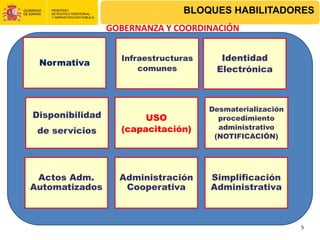 BLOQUES HABILITADORES
                 GOBERNANZA Y COORDINACIÓN


                   Infraestructuras     Identidad
 Normativa
                       comunes         Electrónica



                                      Desmaterialización
Disponibilidad          USO             procedimiento
                   (capacitación)       administrativo
 de servicios
                                       (NOTIFICACIÓN)




 Actos Adm.        Administración     Simplificación
Automatizados       Cooperativa       Administrativa



                                                           5
 
