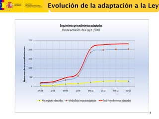 Evolución de la adaptación a la Ley




                                8
 