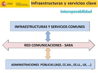 Infraestructuras y servicios clave




  INFRAESTRUCTURAS Y SERVICIOS COMUNES



        RED COMUNICACIONES ‐ SARA




ADMINISTRACIONES  PÚBLICAS (AGE, CC.AA., EE.LL., UE, …)
                                                          10
 
