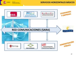 SERVICIOS HORIZONTALES BÁSICOS




        Ventanilla Única de la
        Directiva de Servicios




RED COMUNICACIONES (SARA)




                                    Comunicaciones
          Intermediador           Electrónicas Seguras




                                                           12
 