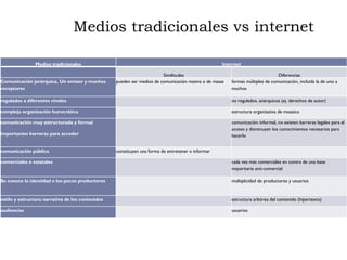 Medios tradicionales vs internet Medios tradicionales Internet    Similitudes Diferencias Comunicación jerárquica. Un emisor y muchos receptores pueden ser medios de comunicación masiva o de masas formas múltiples de comunicación, incluida la de uno a muchos        regulados a diferentes niveles    no regulados, anárquicos (ej. derechos de autor) compleja organización burocrática    estructura organizativa de mosaico comunicación muy estructurada y formal importantes barreras para acceder    comunicación informal, no existen barreras legales para el acceso y disminuyen los conocimientos necesarios para hacerlo comunicación pública constituyen una forma de entretener e informar    comerciales o estatales    cada vez más comerciales en contra de una base mayoritaria anti-comercial  Se conoce la identidad e los pocos productores    multiplicidad de productores y usuarios  estilo y estructura narrativa de los contenidos    estructura arbórea del contenido (hipertexto) audiencias    usuarios 