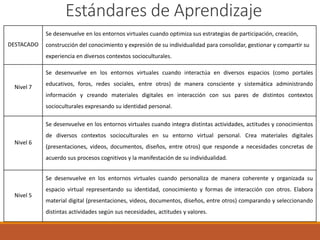 Estándares de Aprendizaje
DESTACADO
Se desenvuelve en los entornos virtuales cuando optimiza sus estrategias de participación, creación,
construcción del conocimiento y expresión de su individualidad para consolidar, gestionar y compartir su
experiencia en diversos contextos socioculturales.
Nivel 7
Se desenvuelve en los entornos virtuales cuando interactúa en diversos espacios (como portales
educativos, foros, redes sociales, entre otros) de manera consciente y sistemática administrando
información y creando materiales digitales en interacción con sus pares de distintos contextos
socioculturales expresando su identidad personal.
Nivel 6
Se desenvuelve en los entornos virtuales cuando integra distintas actividades, actitudes y conocimientos
de diversos contextos socioculturales en su entorno virtual personal. Crea materiales digitales
(presentaciones, videos, documentos, diseños, entre otros) que responde a necesidades concretas de
acuerdo sus procesos cognitivos y la manifestación de su individualidad.
Nivel 5
Se desenvuelve en los entornos virtuales cuando personaliza de manera coherente y organizada su
espacio virtual representando su identidad, conocimiento y formas de interacción con otros. Elabora
material digital (presentaciones, videos, documentos, diseños, entre otros) comparando y seleccionando
distintas actividades según sus necesidades, actitudes y valores.
 