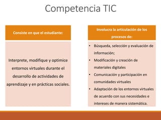 Competencia TIC
Consiste en que el estudiante:
Involucra la articulación de los
procesos de:
Interprete, modifique y optimice
entornos virtuales durante el
desarrollo de actividades de
aprendizaje y en prácticas sociales.
• Búsqueda, selección y evaluación de
información;
• Modificación y creación de
materiales digitales
• Comunicación y participación en
comunidades virtuales
• Adaptación de los entornos virtuales
de acuerdo con sus necesidades e
intereses de manera sistemática.
 
