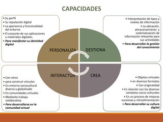 • Objetos virtuales
• en diversos formatos
• Con originalidad
• En relación con los diversos
contextos socio-culturales
• En un proceso de mejoras
sucesivas y retroalimentación
• Para desarrollar su cultura
digital
• Con otros
• para construir vínculos
• En entorno sociocultural
diverso y globalizado
• En comunidades virtuales
• Mediante trabajo
colaborativo
• Para desarrollarse en la
comunidad virtual
• Interpretación de tipos y
niveles de información
• La ubicación,
almacenamiento y
sistematización de
información relevante para
sus actividades
• Para desarrollar la gestión
del conocimiento
• Su perfil
• Su reputación digital
• La apariencia y funcionalidad
del entorno
• El conjunto de sus aplicaciones
y materiales digitales
• Para manifestar su identidad
digital
PERSONALIZA GESTIONA
CREAINTERACTÚA
CAPACIDADES
 