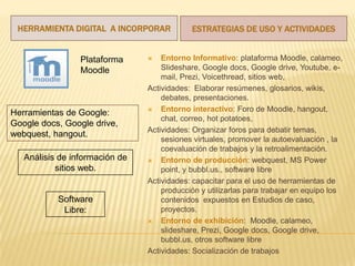 HERRAMIENTA DIGITAL A INCORPORAR ESTRATEGIAS DE USO Y ACTIVIDADES
 Entorno Informativo: plataforma Moodle, calameo,
Slideshare, Google docs, Google drive, Youtube, e-
mail, Prezi, Voicethread, sitios web,
Actividades: Elaborar resúmenes, glosarios, wikis,
debates, presentaciones.
 Entorno interactivo: Foro de Moodle, hangout,
chat, correo, hot potatoes,
Actividades: Organizar foros para debatir temas,
sesiones virtuales, promover la autoevaluación , la
coevaluación de trabajos y la retroalimentación.
 Entorno de producción: webquest, MS Power
point, y bubbl.us., software libre
Actividades: capacitar para el uso de herramientas de
producción y utilizarlas para trabajar en equipo los
contenidos expuestos en Estudios de caso,
proyectos.
 Entorno de exhibición: Moodle, calameo,
slideshare, Prezi, Google docs, Google drive,
bubbl.us, otros software libre
Actividades: Socialización de trabajos
Plataforma
Moodle
Herramientas de Google:
Google docs, Google drive,
webquest, hangout.
Software
Libre:
Análisis de información de
sitios web.
 