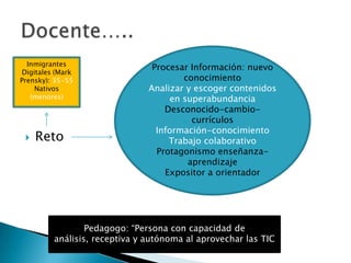 Inmigrantes
                                Procesar Información: nuevo
Digitales (Mark
Prensky): 35-55                        conocimiento
    Nativos                    Analizar y escoger contenidos
   (menores)                        en superabundancia
                                   Desconocido-cambio-
                                         currículos
                                 Información-conocimiento
    Reto                           Trabajo colaborativo
                                 Protagonismo enseñanza-
                                        aprendizaje
                                   Expositor a orientador




                 Pedagogo: “Persona con capacidad de
         análisis, receptiva y autónoma al aprovechar las TIC
 