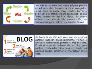 Una wiki es un sitio web cuyas páginas pueden 
ser editadas directamente desde el navegador. 
Es así como se puede crear, editar, borrar o 
modificar el contenido de una página web, de una 
forma interactiva, fácil y rápida. Se puede 
utilizar como espacio de comunicación, de 
colaboración, para realizar y presentar tareas. 
Se trata de un sitio web en el que uno o varios 
autores publican cronológicamente textos o 
artículos, apareciendo primero el más reciente. 
El docente podría valerse de un blog para 
publicar contenidos didácticos en donde los 
alumnos puedan comentar e interactuar entre 
ellos. 
 