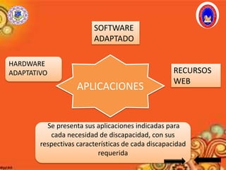 APLICACIONES
HARDWARE
ADAPTATIVO
SOFTWARE
ADAPTADO
RECURSOS
WEB
Se presenta sus aplicaciones indicadas para
cada necesidad de discapacidad, con sus
respectivas características de cada discapacidad
requerida
 