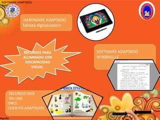 RECURSOS PARA
ALUMNADO CON
DISCAPACIDAD
VISUAL.
HARDWARE ADAPTADO
Tableta digitalizadora
SOFTWARE ADAPTADO
WINBRAILLE
RECURSOS WEB
ON-LINE
ONCE
CUENTOS ADAPTADOS
SOFTWARE ADAPTADO
WINBRAILLE :
 