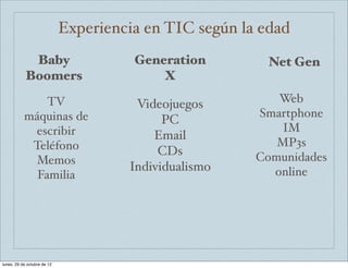 Experiencia en TIC según la edad
             Baby                      Generation         Net Gen
            Boomers                        X
               TV                      Videojuegos         Web
           máquinas de                                  Smartphone
                                            PC
            escribir                                       IM
                                          Email
            Teléfono                                       MP3s
                                           CDs          Comunidades
             Memos
                                      Individualismo      online
             Familia




lunes, 29 de octubre de 12
 