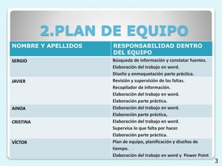 2.PLAN DE EQUIPO
NOMBRE Y APELLIDOS RESPONSABILIDAD DENTRO
DEL EQUIPO
SERGIO Búsqueda de información y constatar fuentes.
Elaboración del trabajo en word.
Diseño y enmaquetación parte práctica.
JAVIER Revisión y supervisión de las faltas.
Recopilador de información.
Elaboración del trabajo en word.
Elaboración parte práctica.
AINOA Elaboración del trabajo en word.
Elaboración parte práctica,
CRISTINA Elaboración del trabajo en word.
Supervisa lo que falta por hacer.
Elaboración parte práctica.
VÍCTOR Plan de equipo, planificación y diseños de
tiempo.
Elaboración del trabajo en word y Power Point
3
 