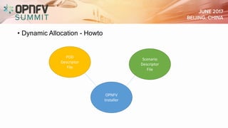 • Dynamic Allocation - Howto
POD	
Descriptor
File
Scenario
Descriptor
File
OPNFV
Installer
 