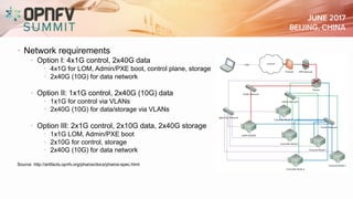• Network requirements
• Option I: 4x1G control, 2x40G data
• 4x1G for LOM, Admin/PXE boot, control plane, storage
• 2x40G (10G) for data network
• Option II: 1x1G control, 2x40G (10G) data
• 1x1G for control via VLANs
• 2x40G (10G) for data/storage via VLANs
• Option III: 2x1G control, 2x10G data, 2x40G storage
• 1x1G LOM, Admin/PXE boot
• 2x10G for control, storage
• 2x40G (10G) for data network
Source: http://artifacts.opnfv.org/pharos/docs/pharos-spec.html
 