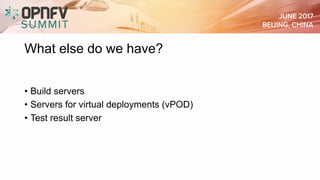 What else do we have?
• Build servers
• Servers for virtual deployments (vPOD)
• Test result server
 