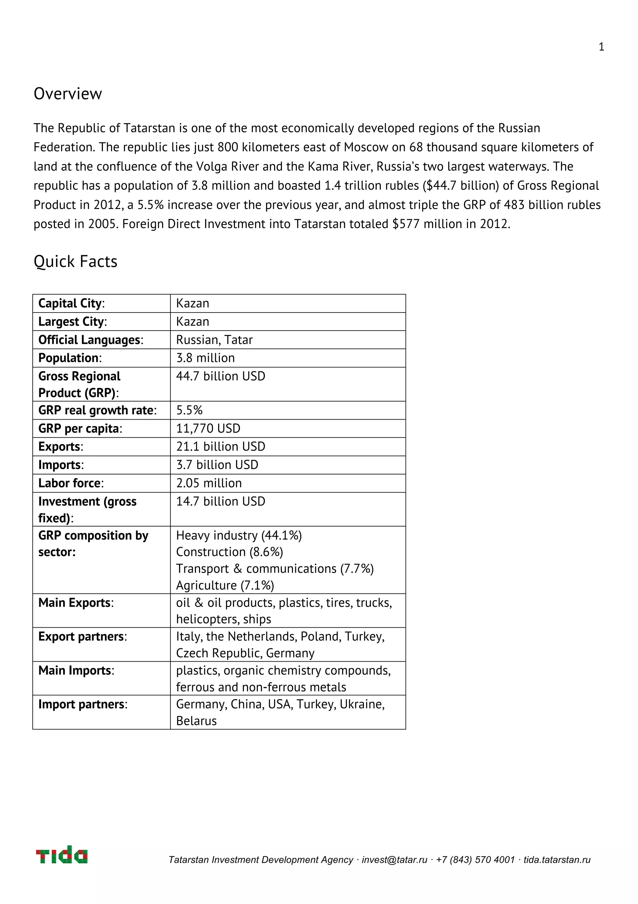 TIDA Overview of Tatarstan PDF