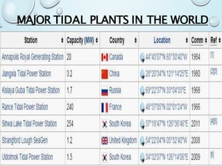 MAJOR TIDAL PLANTS IN THE WORLD
 