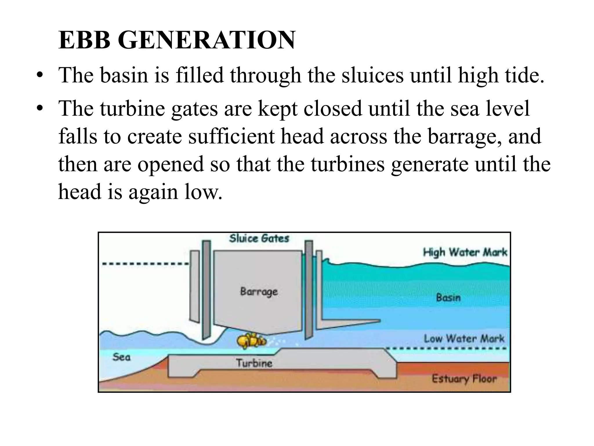 EBB GENERATION
• The basin is filled through the sluices until high tide.
• The turbine gates are kept closed until the sea level
falls to create sufficient head across the barrage, and
then are opened so that the turbines generate until the
head is again low.
 
