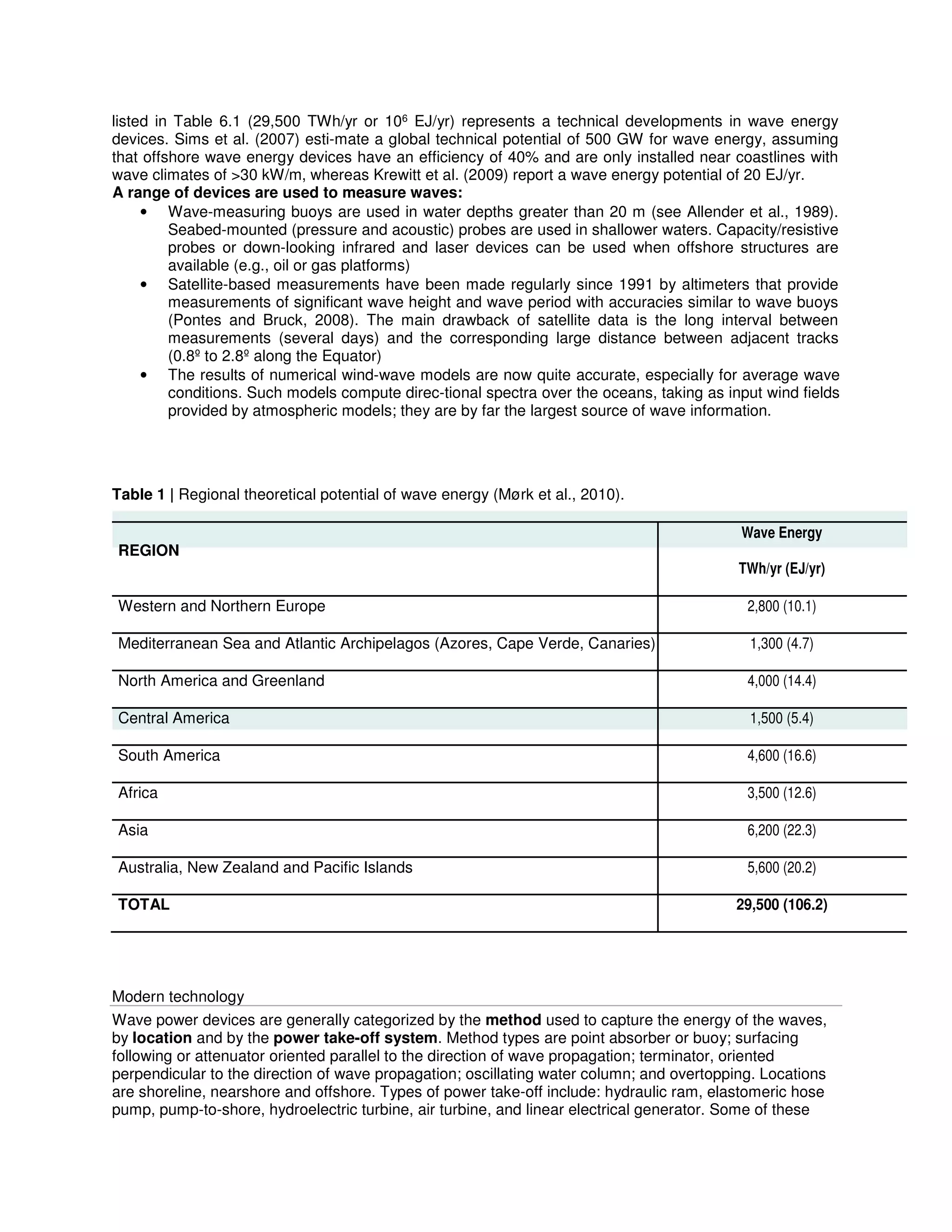 listed in Table 6.1 (29,500 TWh/yr or 106 EJ/yr) represents a technical developments in wave energy
devices. Sims et al. (2007) esti-mate a global technical potential of 500 GW for wave energy, assuming
that offshore wave energy devices have an efficiency of 40% and are only installed near coastlines with
wave climates of >30 kW/m, whereas Krewitt et al. (2009) report a wave energy potential of 20 EJ/yr.
A range of devices are used to measure waves:
• Wave-measuring buoys are used in water depths greater than 20 m (see Allender et al., 1989).
Seabed-mounted (pressure and acoustic) probes are used in shallower waters. Capacity/resistive
probes or down-looking infrared and laser devices can be used when offshore structures are
available (e.g., oil or gas platforms)
• Satellite-based measurements have been made regularly since 1991 by altimeters that provide
measurements of significant wave height and wave period with accuracies similar to wave buoys
(Pontes and Bruck, 2008). The main drawback of satellite data is the long interval between
measurements (several days) and the corresponding large distance between adjacent tracks
(0.8º to 2.8º along the Equator)
• The results of numerical wind-wave models are now quite accurate, especially for average wave
conditions. Such models compute direc-tional spectra over the oceans, taking as input wind fields
provided by atmospheric models; they are by far the largest source of wave information.
Table 1 | Regional theoretical potential of wave energy (Mørk et al., 2010).
REGION
Wave Energy
TWh/yr (EJ/yr)
Western and Northern Europe 2,800 (10.1)
Mediterranean Sea and Atlantic Archipelagos (Azores, Cape Verde, Canaries) 1,300 (4.7)
North America and Greenland 4,000 (14.4)
Central America 1,500 (5.4)
South America 4,600 (16.6)
Africa 3,500 (12.6)
Asia 6,200 (22.3)
Australia, New Zealand and Pacific Islands 5,600 (20.2)
TOTAL 29,500 (106.2)
Modern technology
Wave power devices are generally categorized by the method used to capture the energy of the waves,
by location and by the power take-off system. Method types are point absorber or buoy; surfacing
following or attenuator oriented parallel to the direction of wave propagation; terminator, oriented
perpendicular to the direction of wave propagation; oscillating water column; and overtopping. Locations
are shoreline, nearshore and offshore. Types of power take-off include: hydraulic ram, elastomeric hose
pump, pump-to-shore, hydroelectric turbine, air turbine, and linear electrical generator. Some of these
 