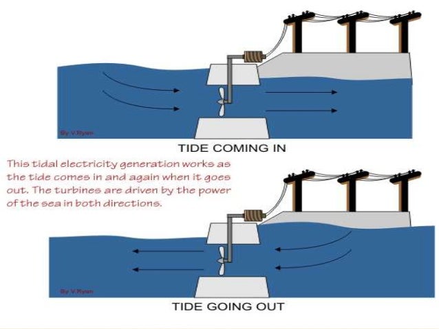 tidal energy