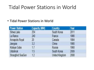 Tidal Power Stations in World
• Tidal Power Stations in World
 