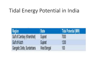 Tidal Energy Potential in India
 