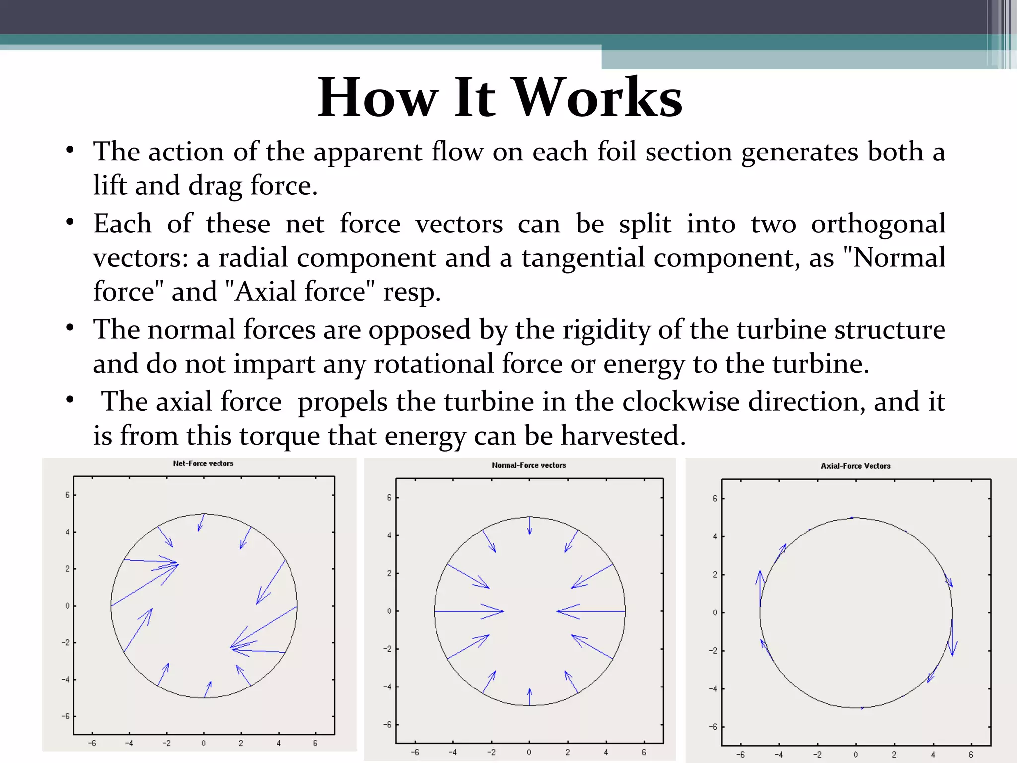 How It Works
• The action of the apparent flow on each foil section generates both a
lift and drag force.
• Each of these net force vectors can be split into two orthogonal
vectors: a radial component and a tangential component, as "Normal
force" and "Axial force" resp.
• The normal forces are opposed by the rigidity of the turbine structure
and do not impart any rotational force or energy to the turbine.
• The axial force propels the turbine in the clockwise direction, and it
is from this torque that energy can be harvested.
 