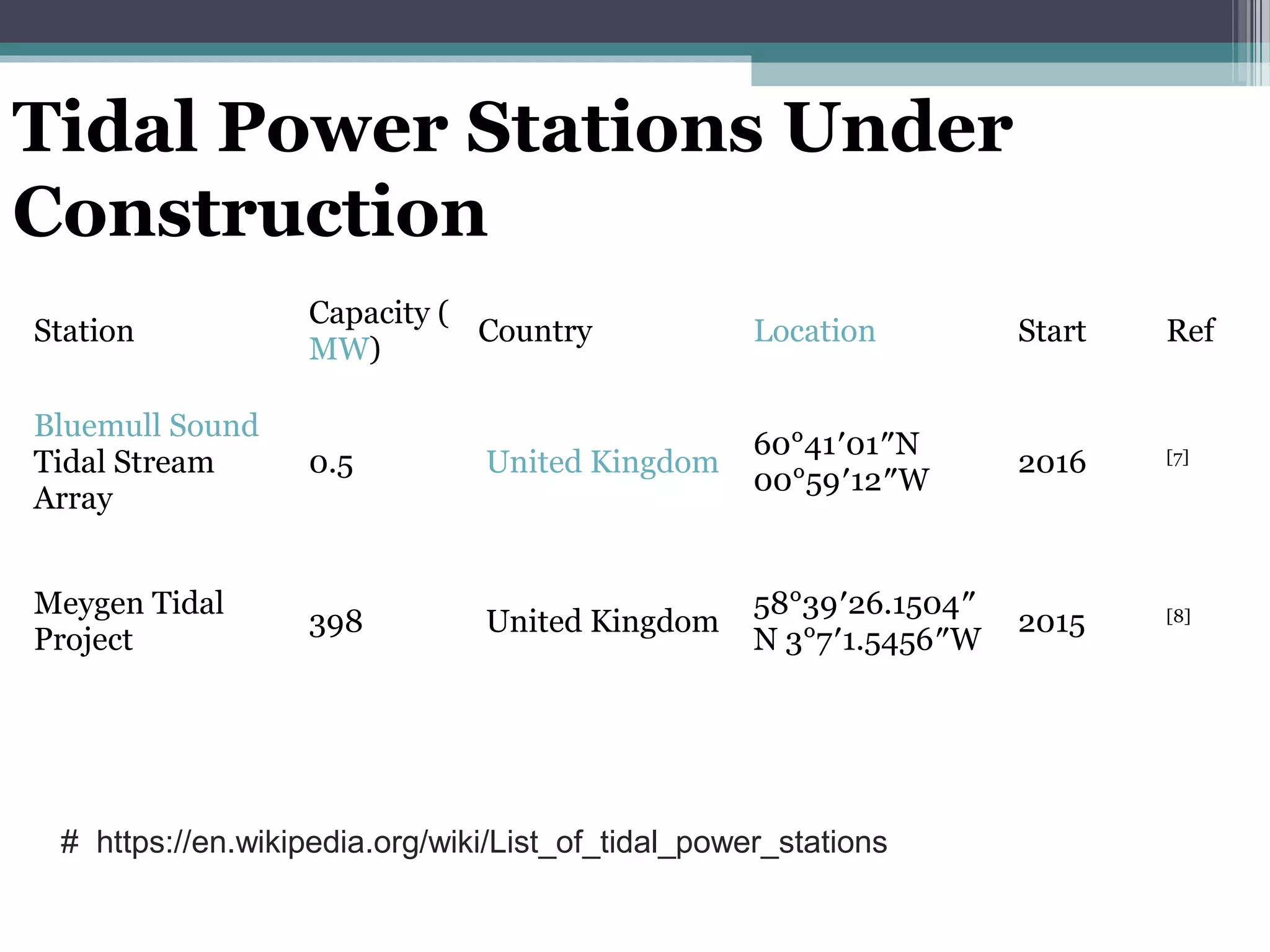 Station
Capacity (
MW)
Country Location Start Ref
Bluemull Sound
Tidal Stream
Array
0.5 United Kingdom
60°41′01″N
00°59′12″W
2016 [7]
Meygen Tidal
Project
398 United Kingdom
58°39′26.1504″
N 3°7′1.5456″W
2015 [8]
Tidal Power Stations Under
Construction
# https://en.wikipedia.org/wiki/List_of_tidal_power_stations
 