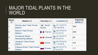 MAJOR TIDAL PLANTS IN THE
WORLD
 