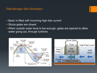 Tidal Barrage- Ebb Generation
 Basin is filled with incoming high tide current
 Sluice gates are closed
 When outside water level is low enough, gates are opened to allow
water going out, through turbines
 