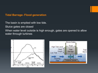 Tidal Barrage- Flood generation
The basin is emptied with low tide.
Sluice gates are closed
When water level outside is high enough, gates are opened to allow
water through turbines
 