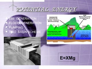Tidal energy | PPT