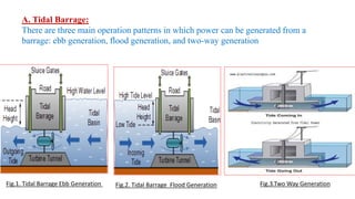 A. Tidal Barrage:
There are three main operation patterns in which power can be generated from a
barrage: ebb generation, flood generation, and two-way generation
Fig.2. Tidal Barrage Flood GenerationFig.1. Tidal Barrage Ebb Generation Fig.3.Two Way Generation
 