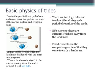 Tidal_Energy with remewable energy .ppt