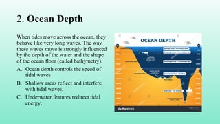 Tidal Contros TIDAL PATTERNS GHGHBFSHFBSCJBDSFJDDDDDDDDDDDD | PPTX
