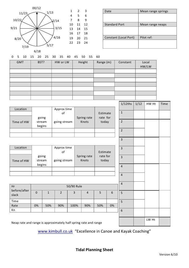 Tidal planning form