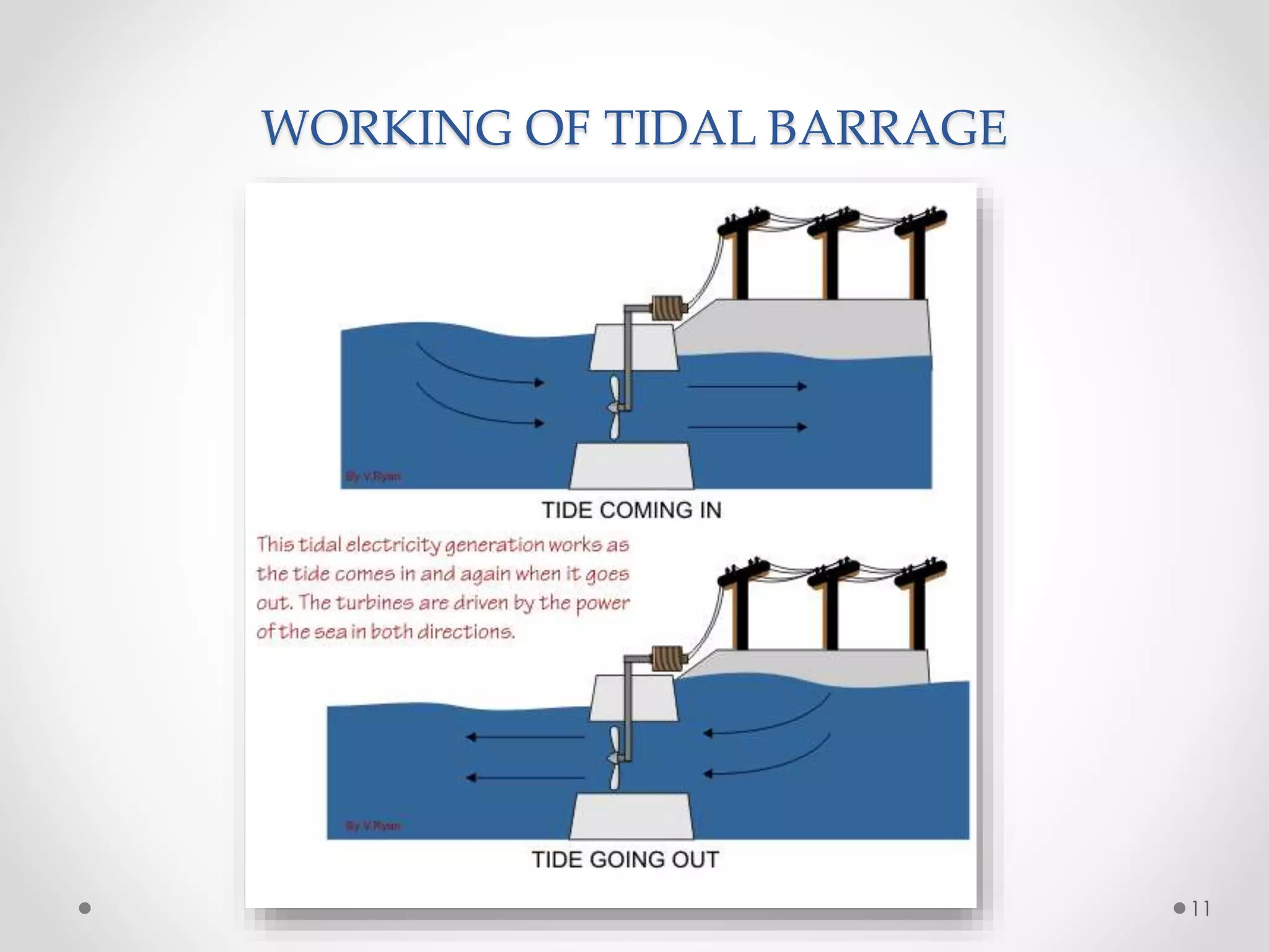 WORKING OF TIDAL BARRAGE
11
 