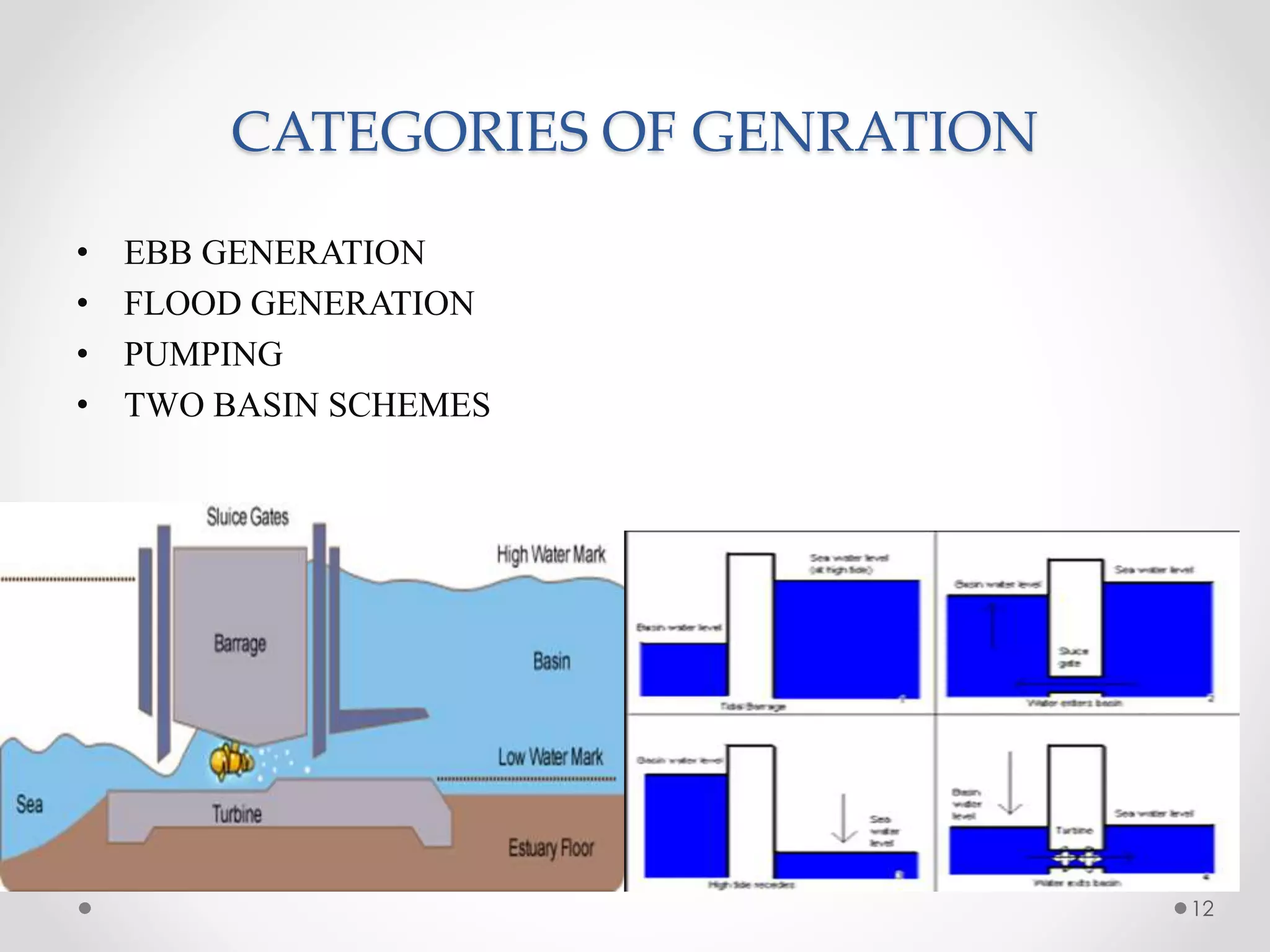 CATEGORIES OF GENRATION
• EBB GENERATION
• FLOOD GENERATION
• PUMPING
• TWO BASIN SCHEMES
12
 
