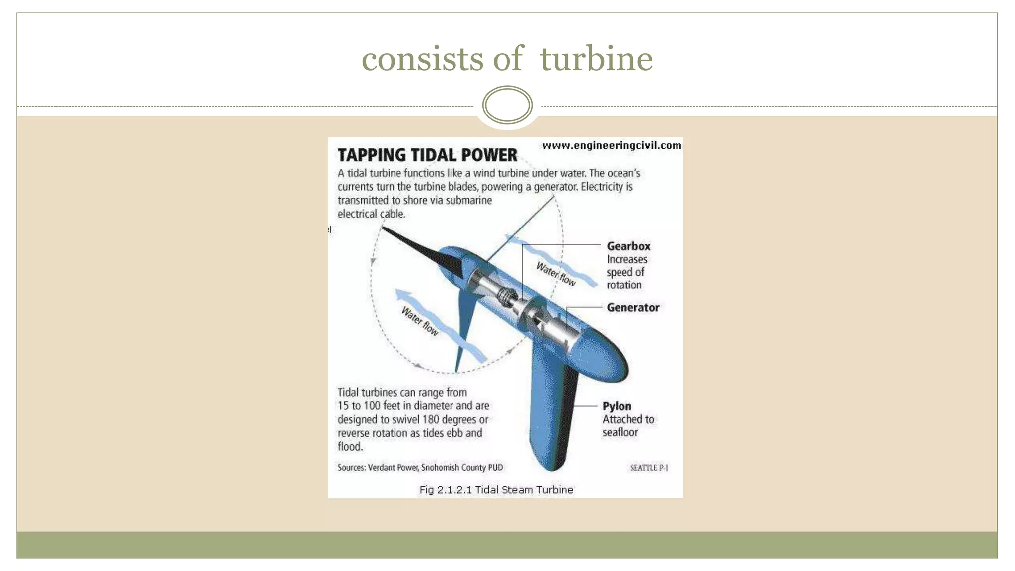 consists of turbine
 